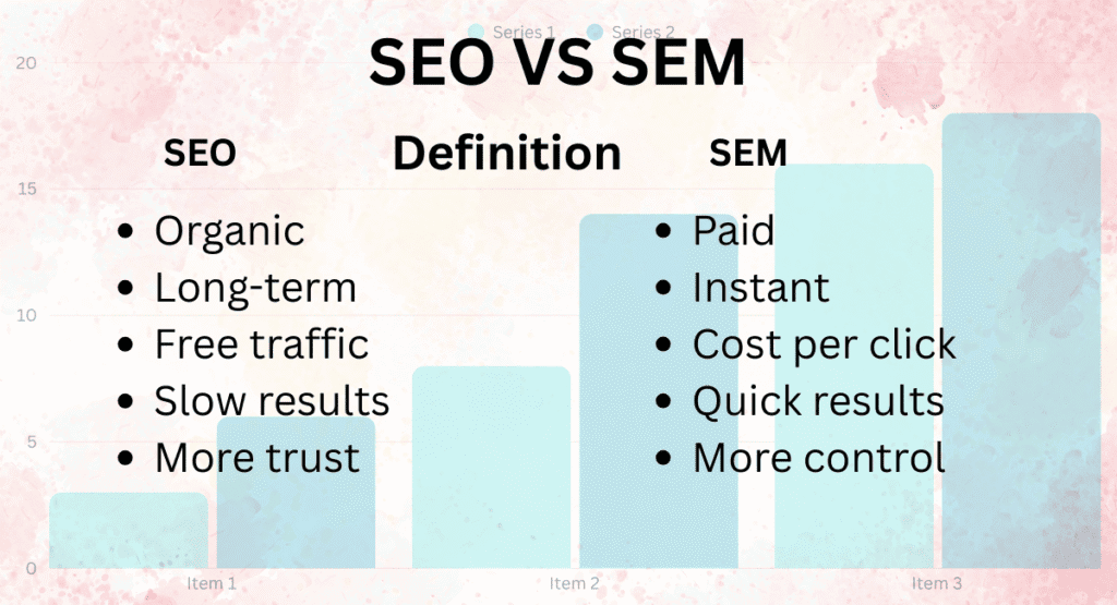 SEO VS SEM
