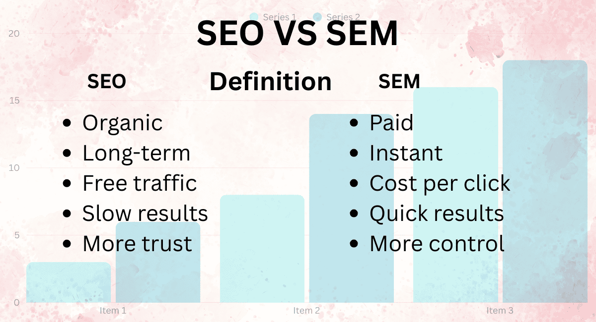 SEO vs SEM - Whats Thedifferences and Whichis best in 2025