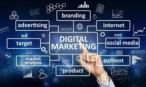 Search Engine Optimization (SEO)