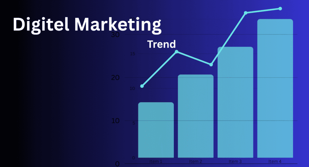 Digital Marketing Trends in 2025